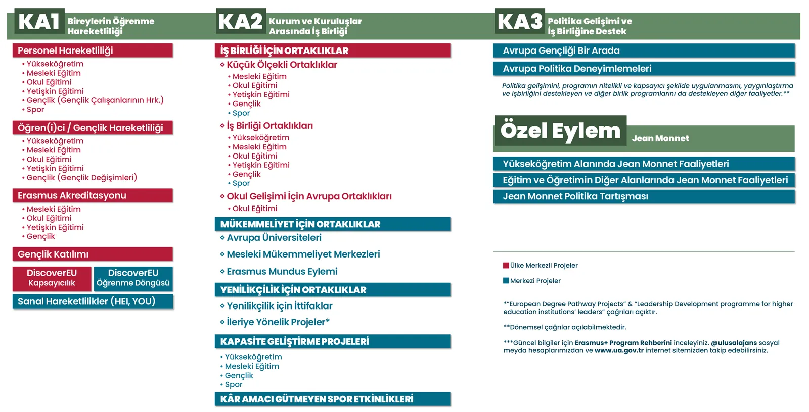 ua.gov.tr resmî duyuru görseli: Okul Eğitimi Alanında Akreditasyon Başvurusu (KA120-SCH)